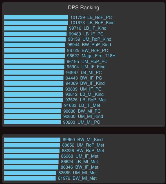 ħ������6.2����ʦ��ϵDPS���ּ���������