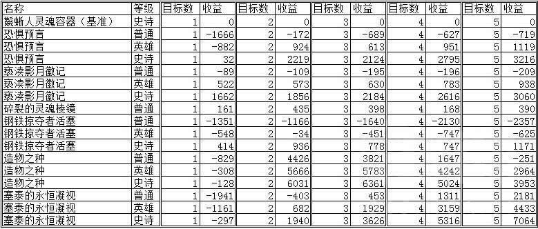 ������Ʒ������! ħ������6.2ƽ�����Ʒ����