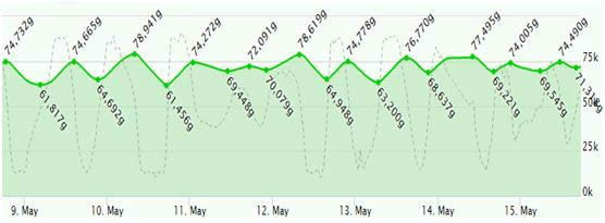 魔兽世界中存在的货币战争：时光徽章区分