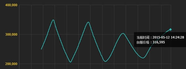 ħ��̨��ʱ����£���۱���������˼�Ĺ���