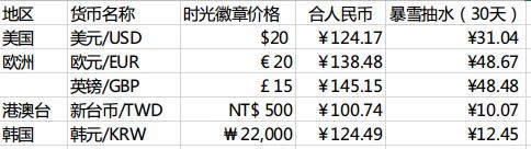 ħ��̨��ʱ����£���۱���������˼�Ĺ���