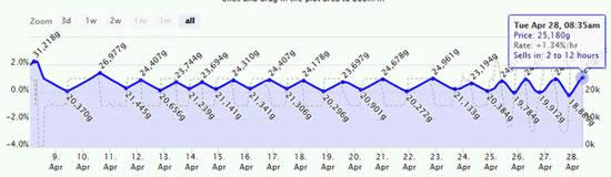 ����Ʋ⣺����ʱ��������ߺ����ձؽ����ǣ�