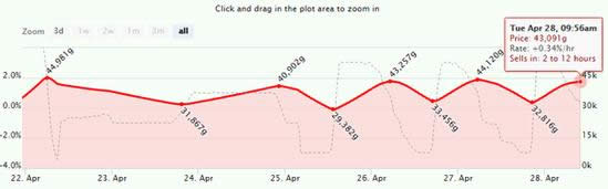 ����Ʋ⣺����ʱ��������ߺ����ձؽ����ǣ�