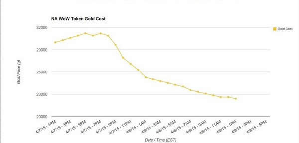 ħ������ʱ��������ƣ���������ֱ��2��