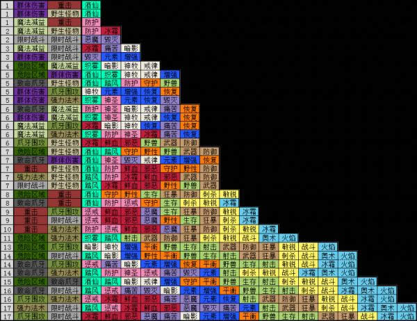 一图流：清晰明了追随者稀有技能组合排行