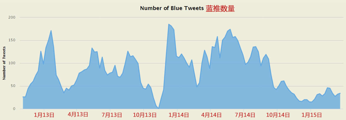 ħ�����ݣ���������ͳ�� һ������195��������ɫ