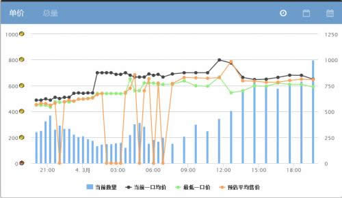 ħ������6.1׬Ǯ�ĵ�