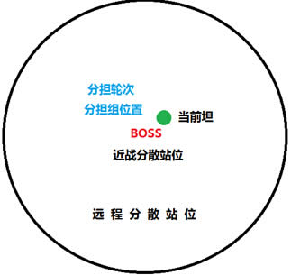 ʷʫ��ʯ1-9���ԣ�����Ӧ�Ե㼰ս������