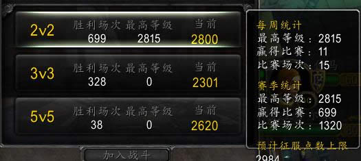 wow6.0pvp ǧ2800ֶĵ