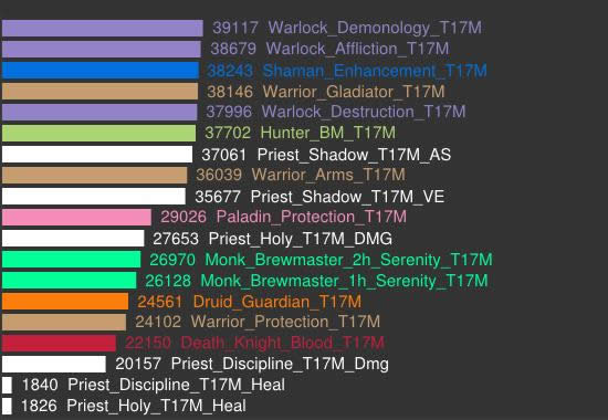 1月9日DPS模拟：法爷一统江湖 现亲儿子本色