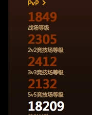 魔兽世界6.0戒律牧pvp属性天赋和手法指南