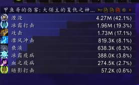 PVE�߾�ͨ˫�ֱ����ԣ����ּ���������Ҹ���