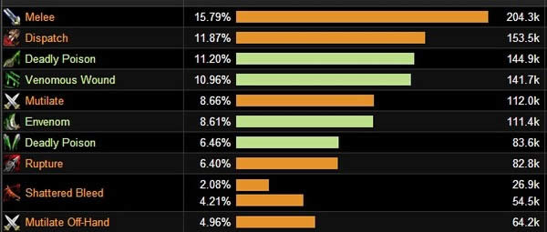 wow6.0盗贼心得分享:暗影反射和溅射的研究