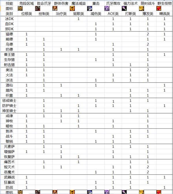 �׸�׷���߰����� wowҪ���ù������е�ְҵ