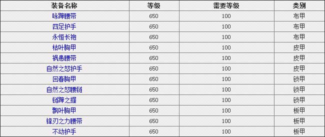 ħ������6.0����BOSS���估ˢ�¹���˵��