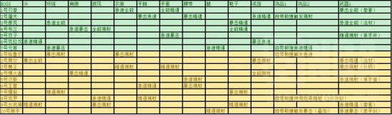 wow6.0踏风武僧指南 如何合理搭配装备